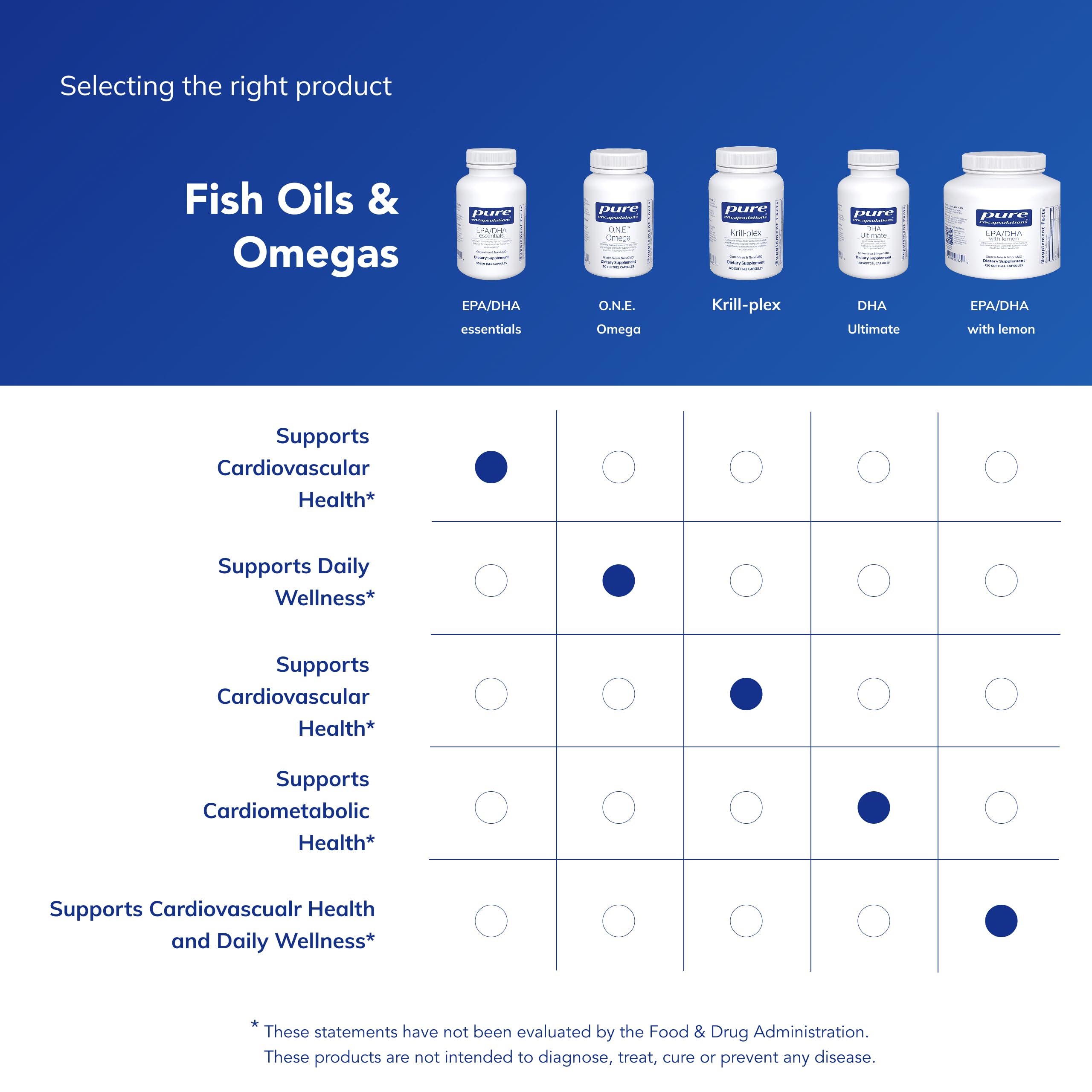 Pure Encapsulations softgel beside coin to show size and convenient dosing