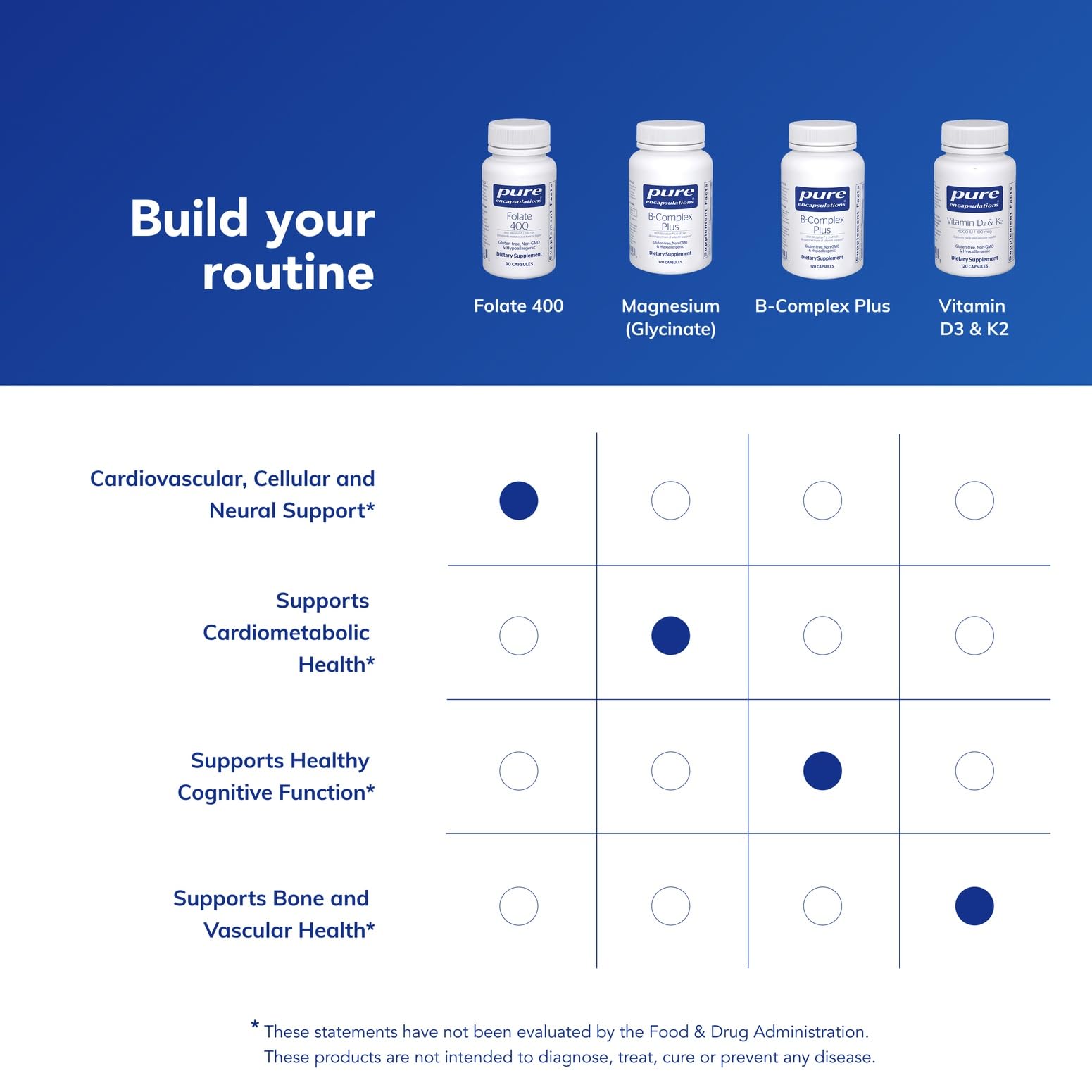 Pure Encapsulations Folate 400 bottle beside a morning meal showing convenient daily use in routine