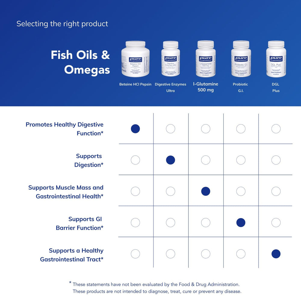 Pure Encapsulations product on kitchen counter next to meal to illustrate use with food
