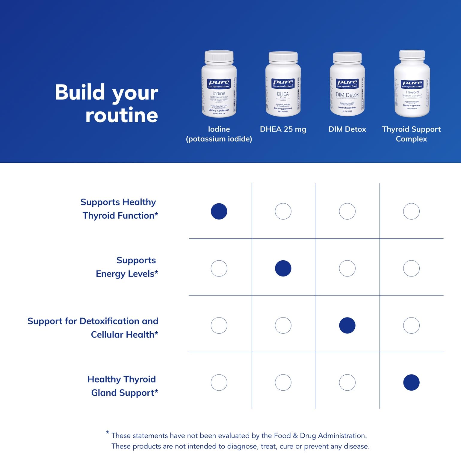 Pure Encapsulations bottle on kitchen counter suggesting daily routine convenience