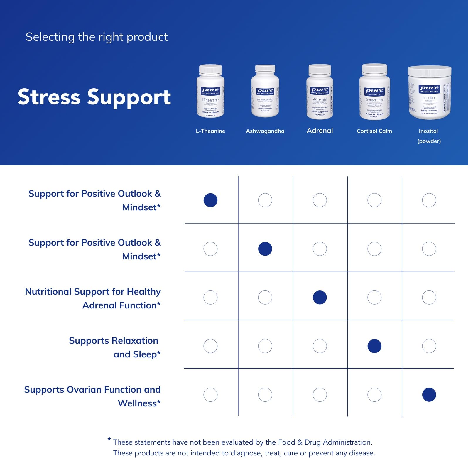 Pure Encapsulations bottle in hand illustrating size and travel-friendly benefit