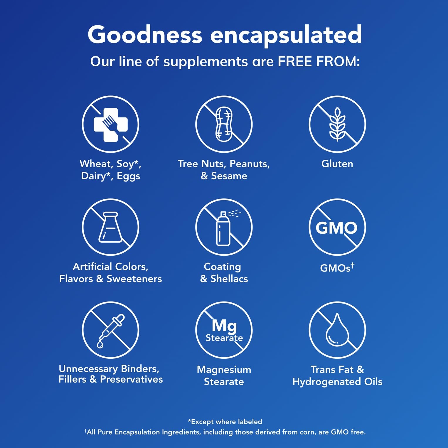 Pure Encapsulations label close-up showing ingredient transparency and dosage