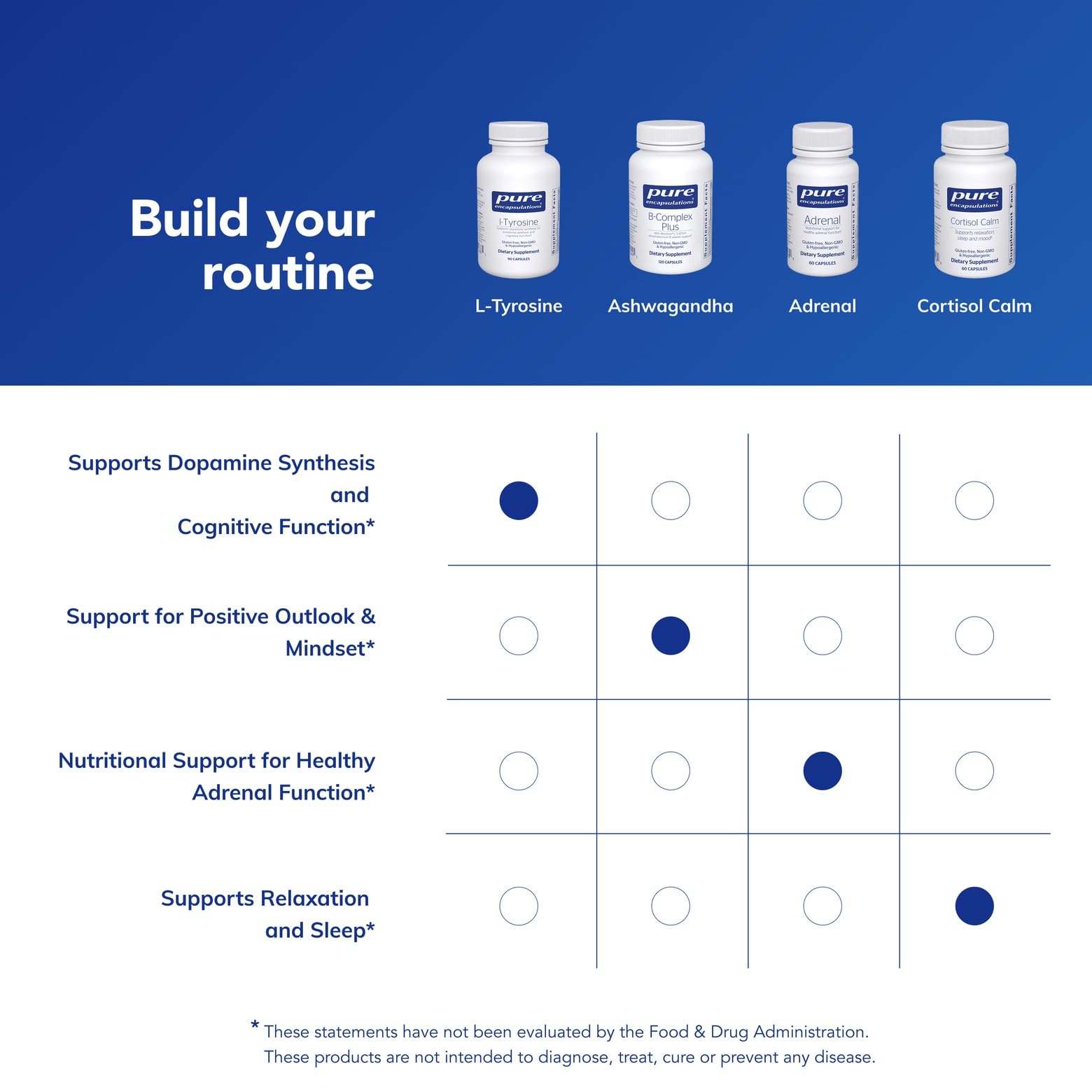 Pure Encapsulations capsules beside a glass of water between meals for timing