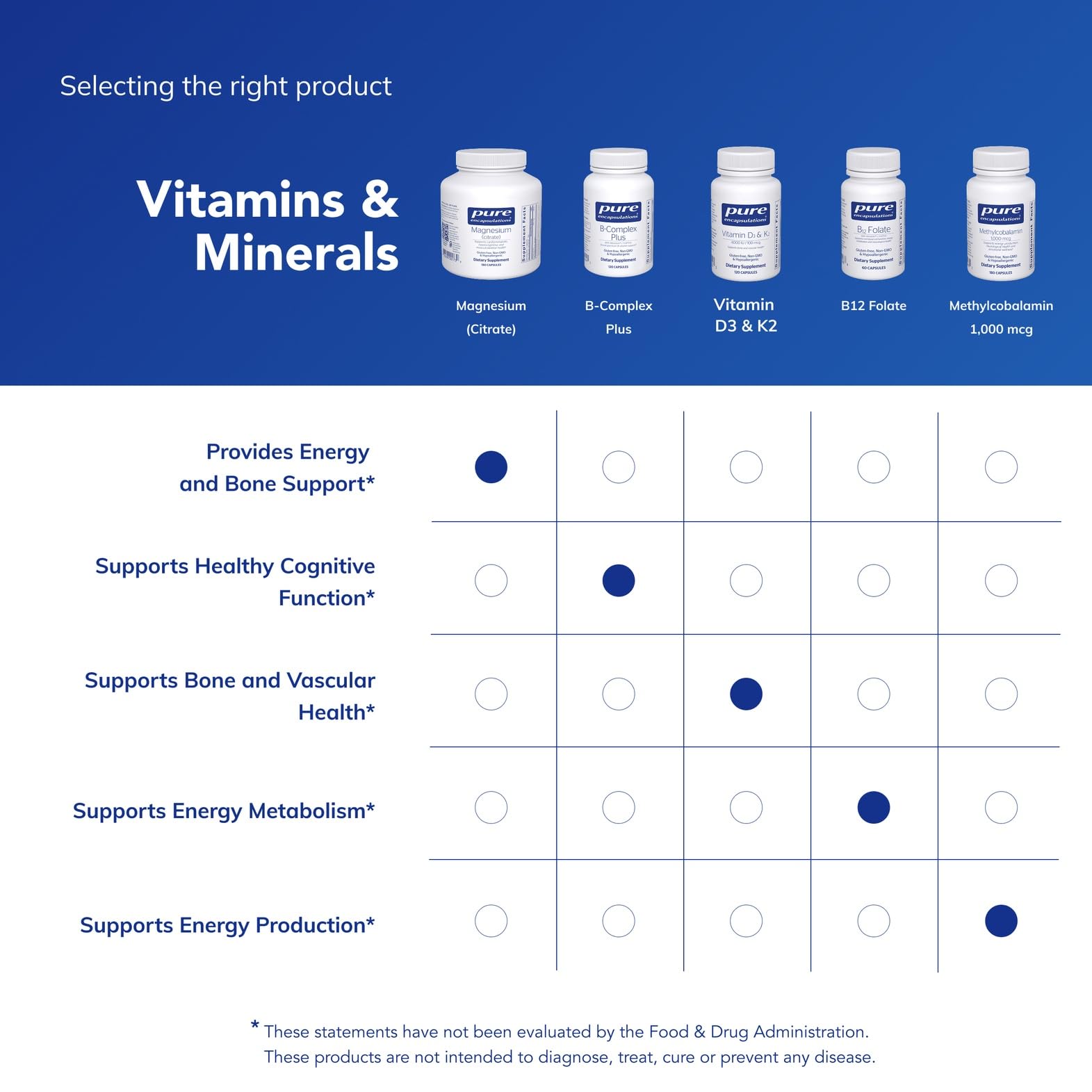 Pure Encapsulations supplement facts label detailing ingredients and dosage