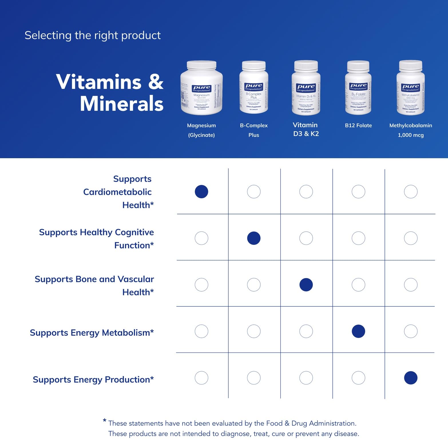 Pure Encapsulations bottle on a nightstand suggesting evening supplement routine benefit