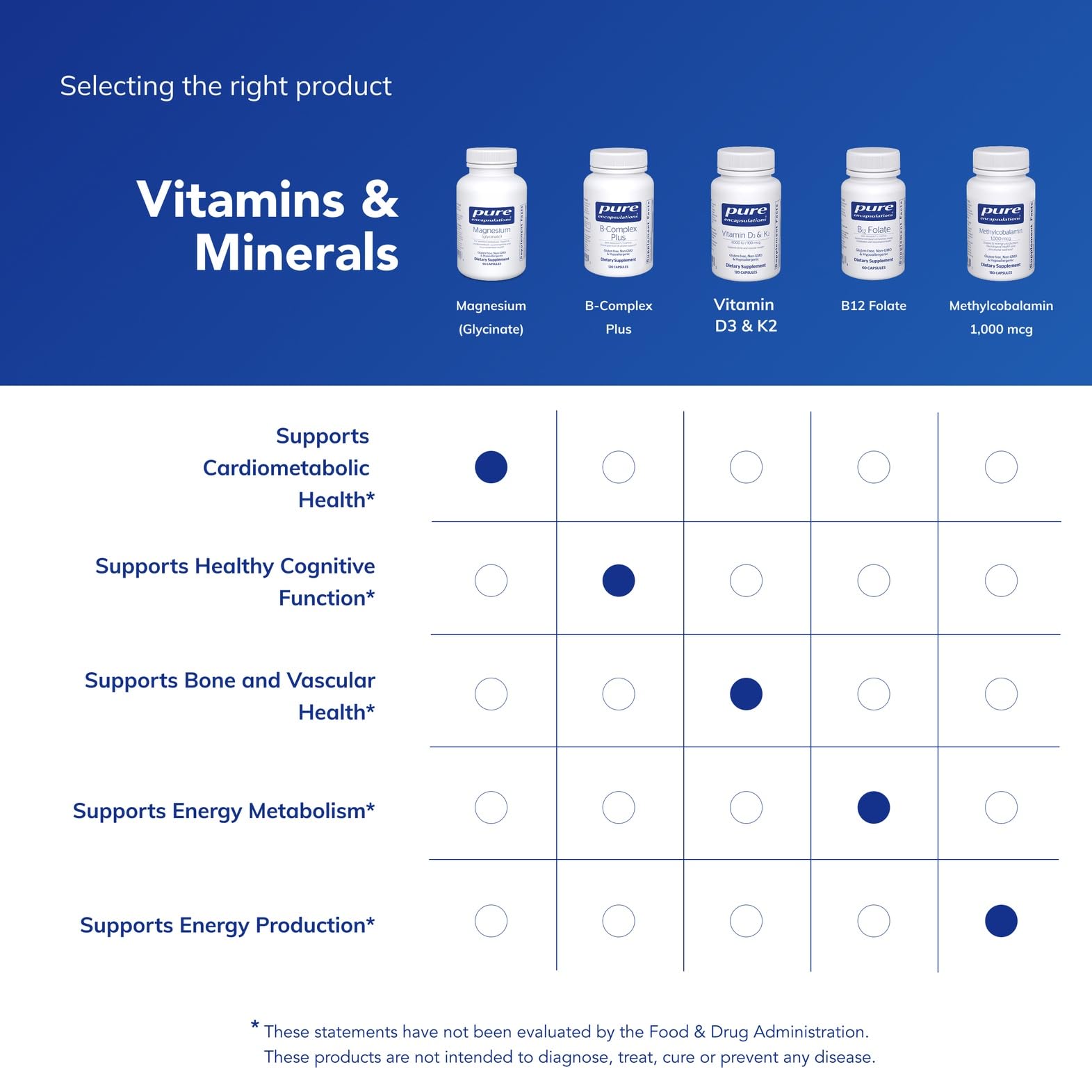 detailed supplement facts of Pure Encapsulations magnesium glycinate highlighting dosage clarity