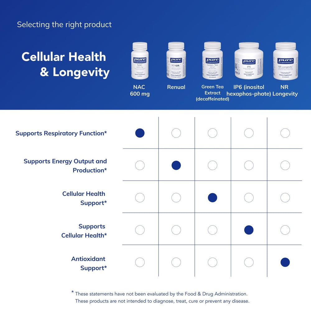 Morning routine scene with Pure Encapsulations NAC bottle conveying wellness habit benefit