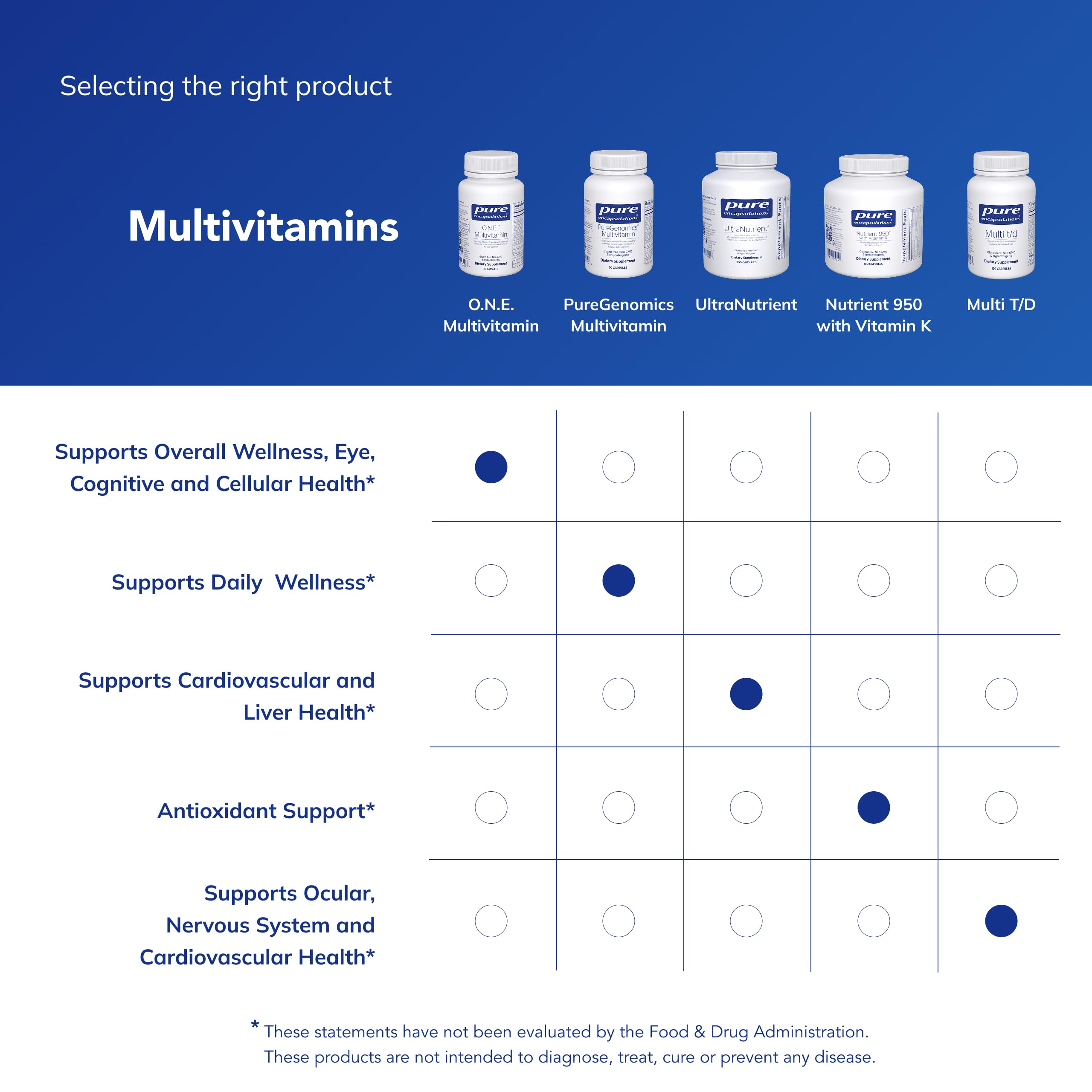 Pure Encapsulations bottle beside a hand for size and capsule quantity context