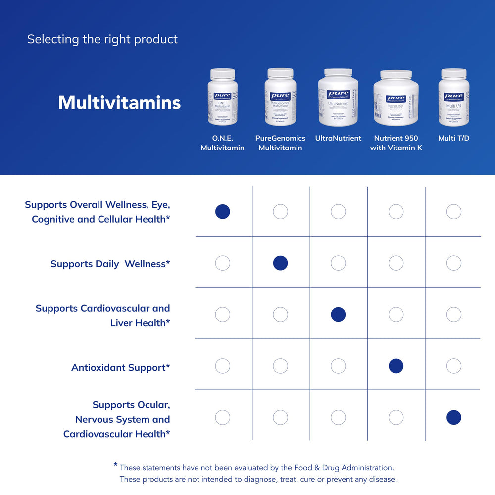 Pure Encapsulations bottle beside a hand for size and capsule quantity context