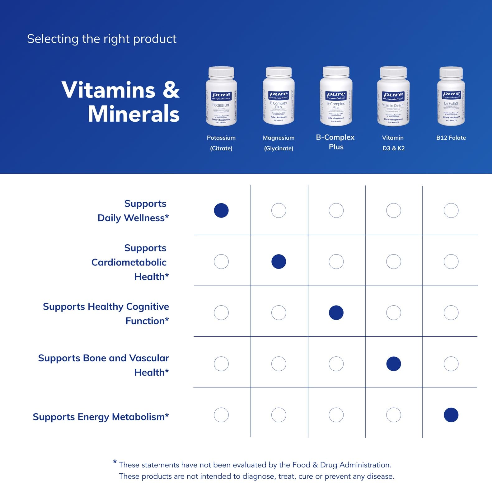 Pure Encapsulations bottle on a table with water glass illustrating daily use benefit