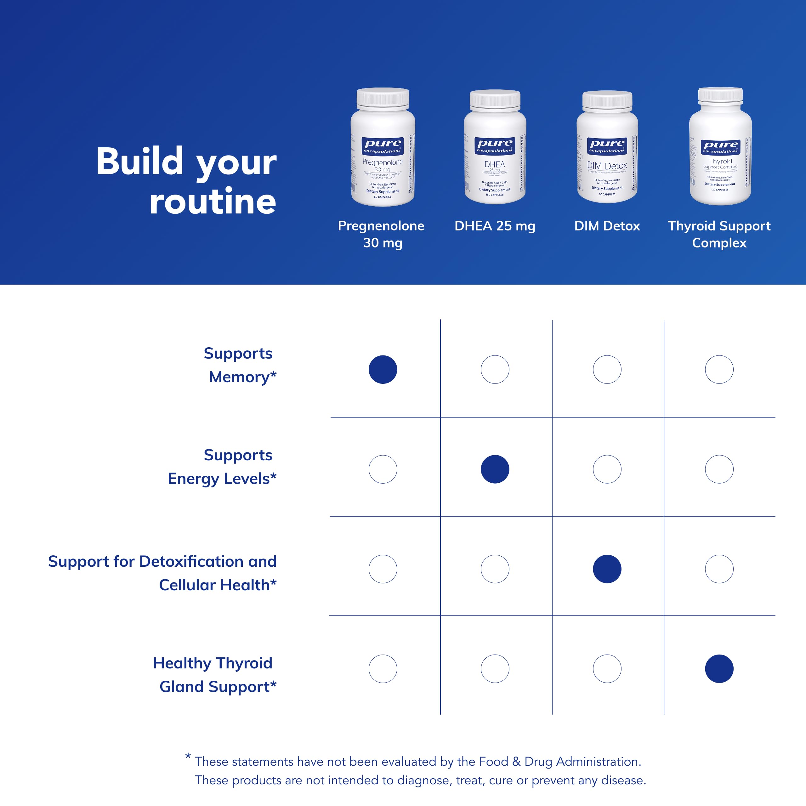 Pure Encapsulations capsule with glass of water illustrating daily use