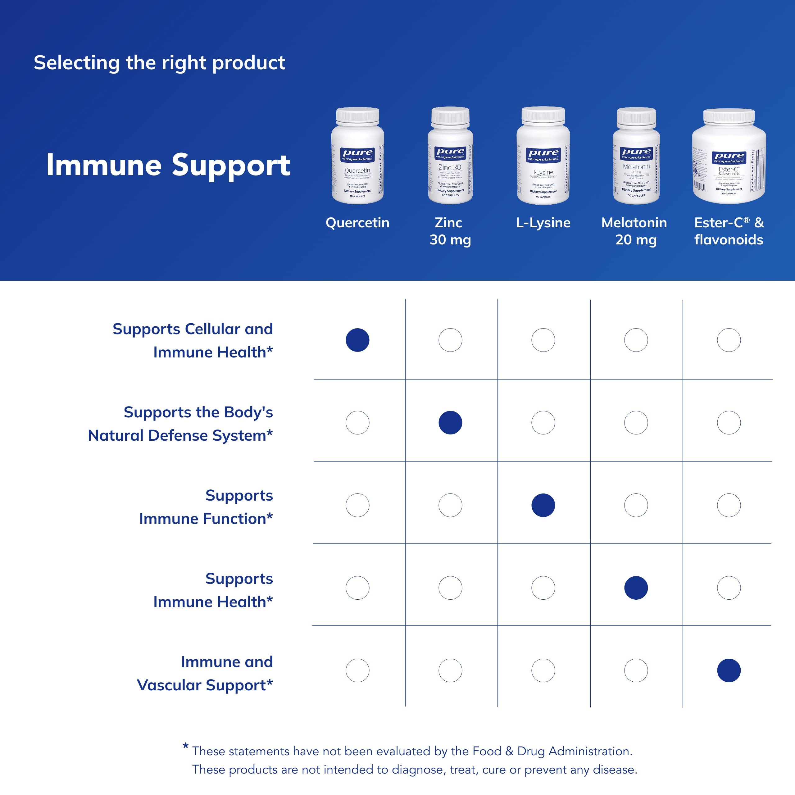 Pure Encapsulations capsule in hand ready to take illustrating convenient daily use