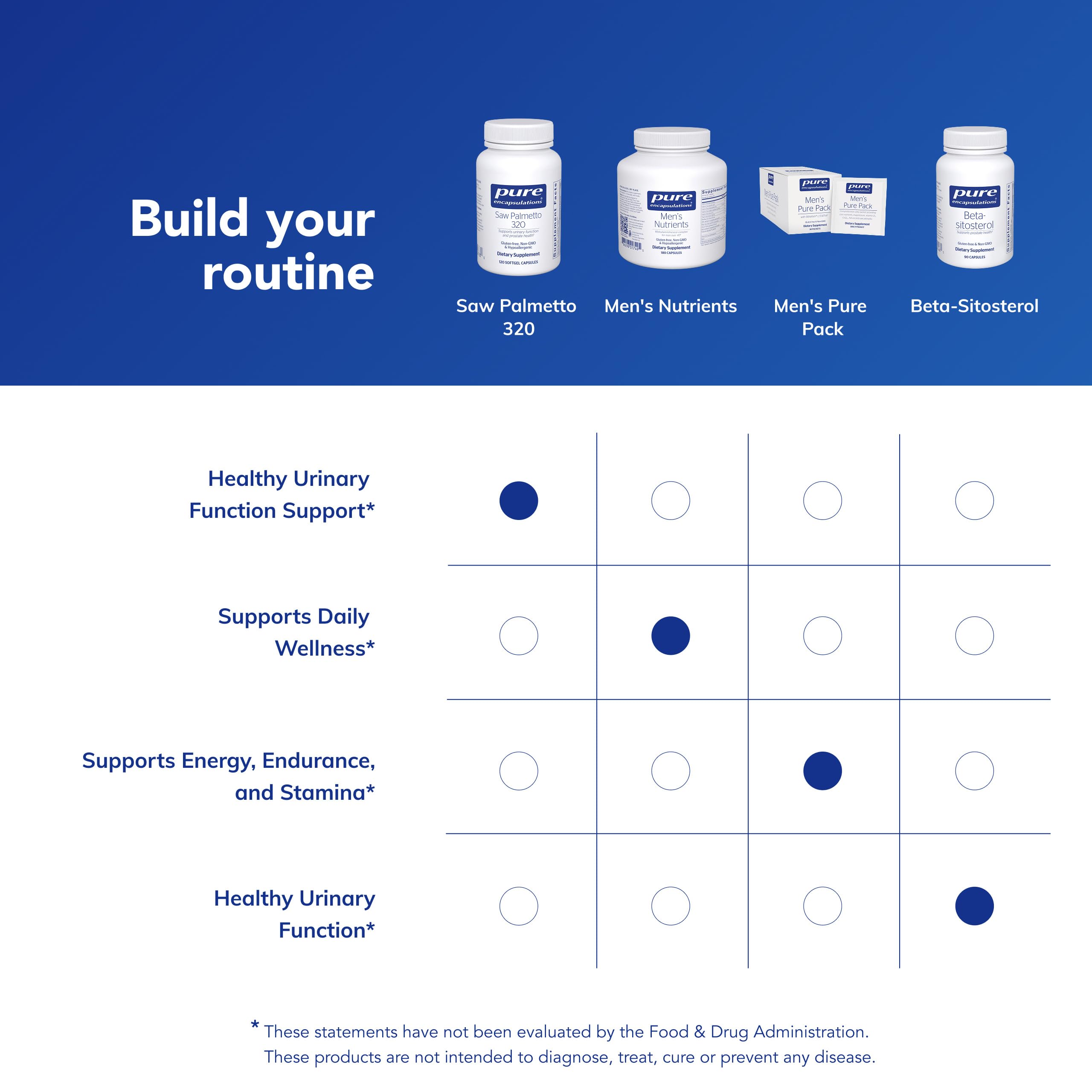 Pure Encapsulations ingredient sourcing visual conveying quality and purity