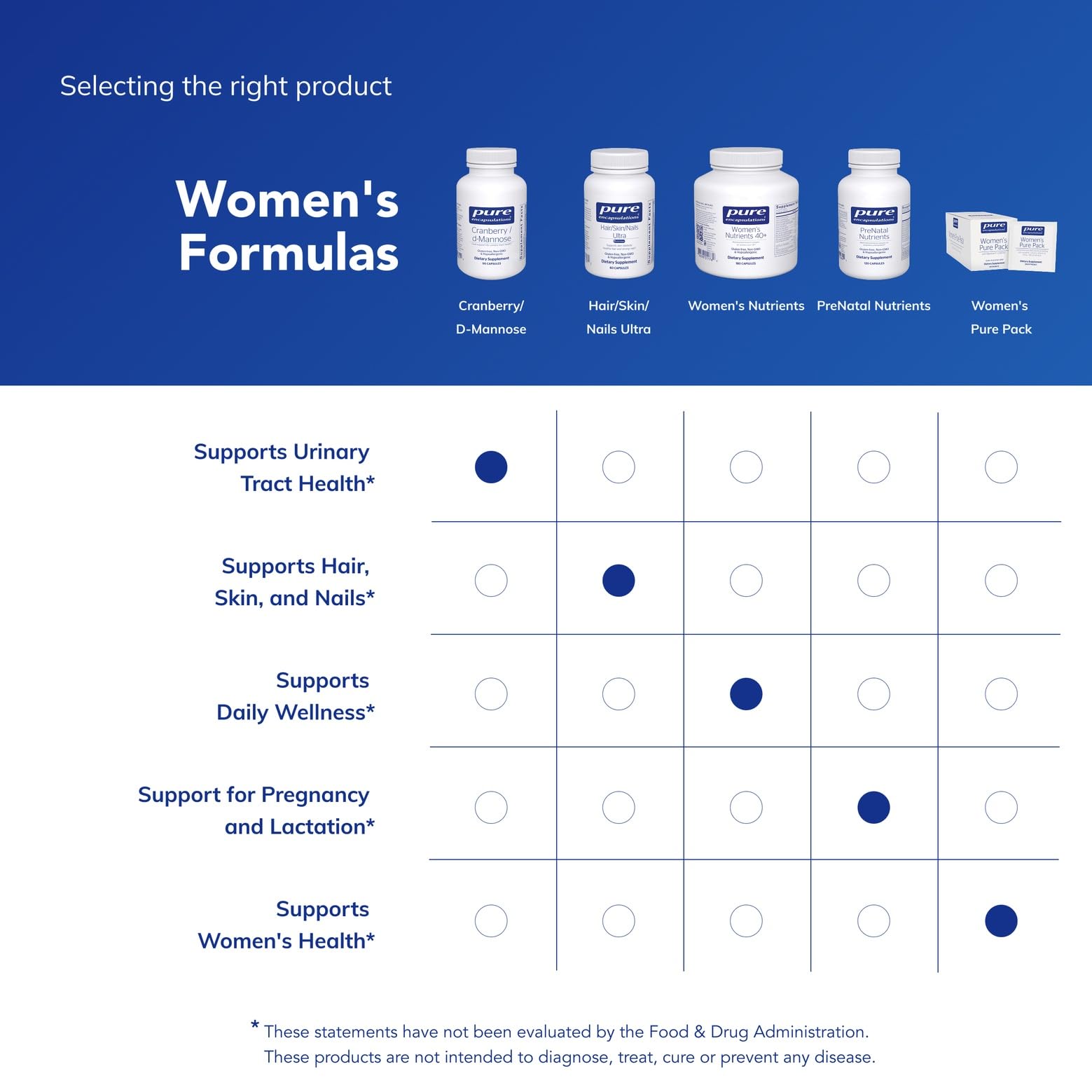 Pure Encapsulations capsule held in hand demonstrating size and dosing clarity