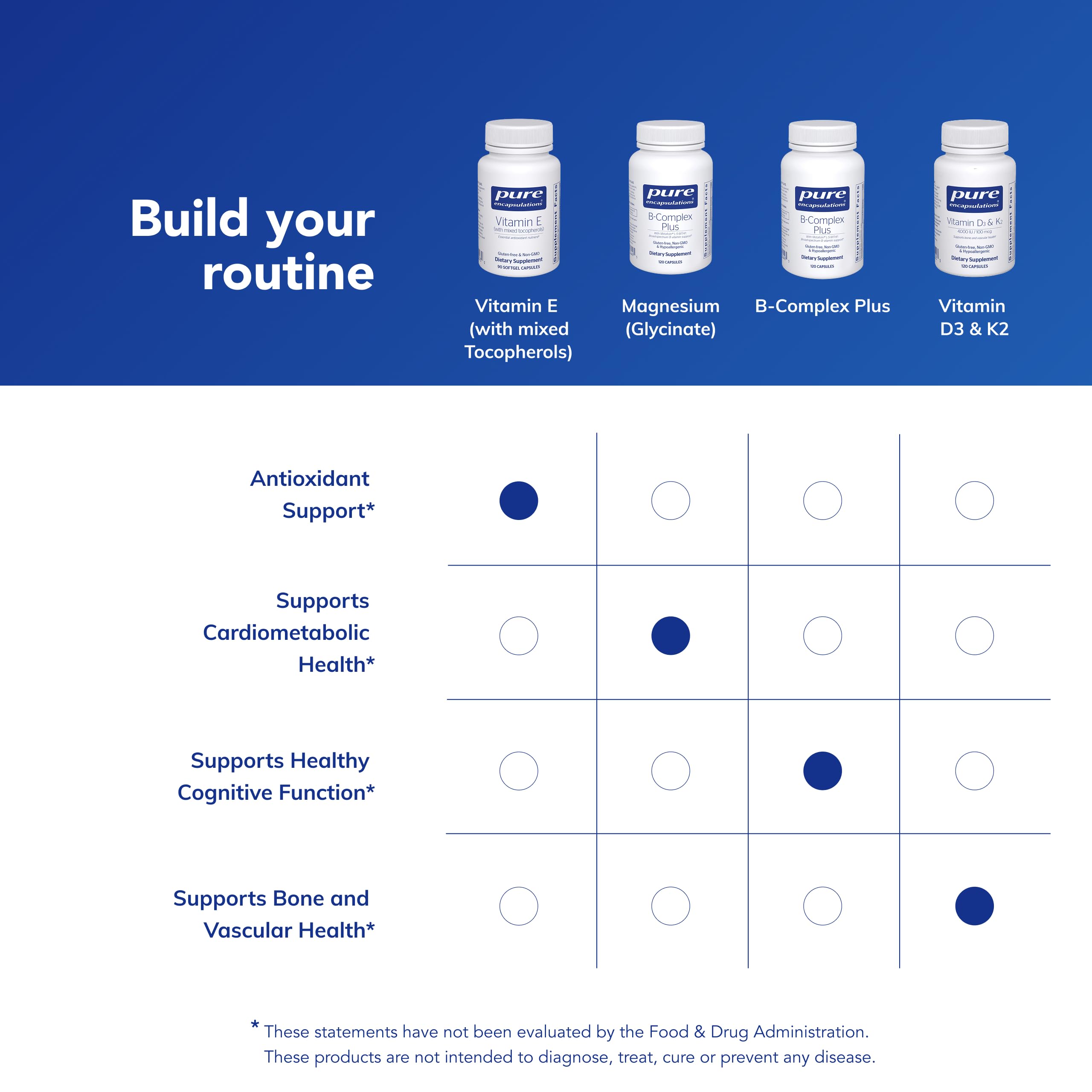 Pure Encapsulations bottle on kitchen counter showing everyday use convenience benefit