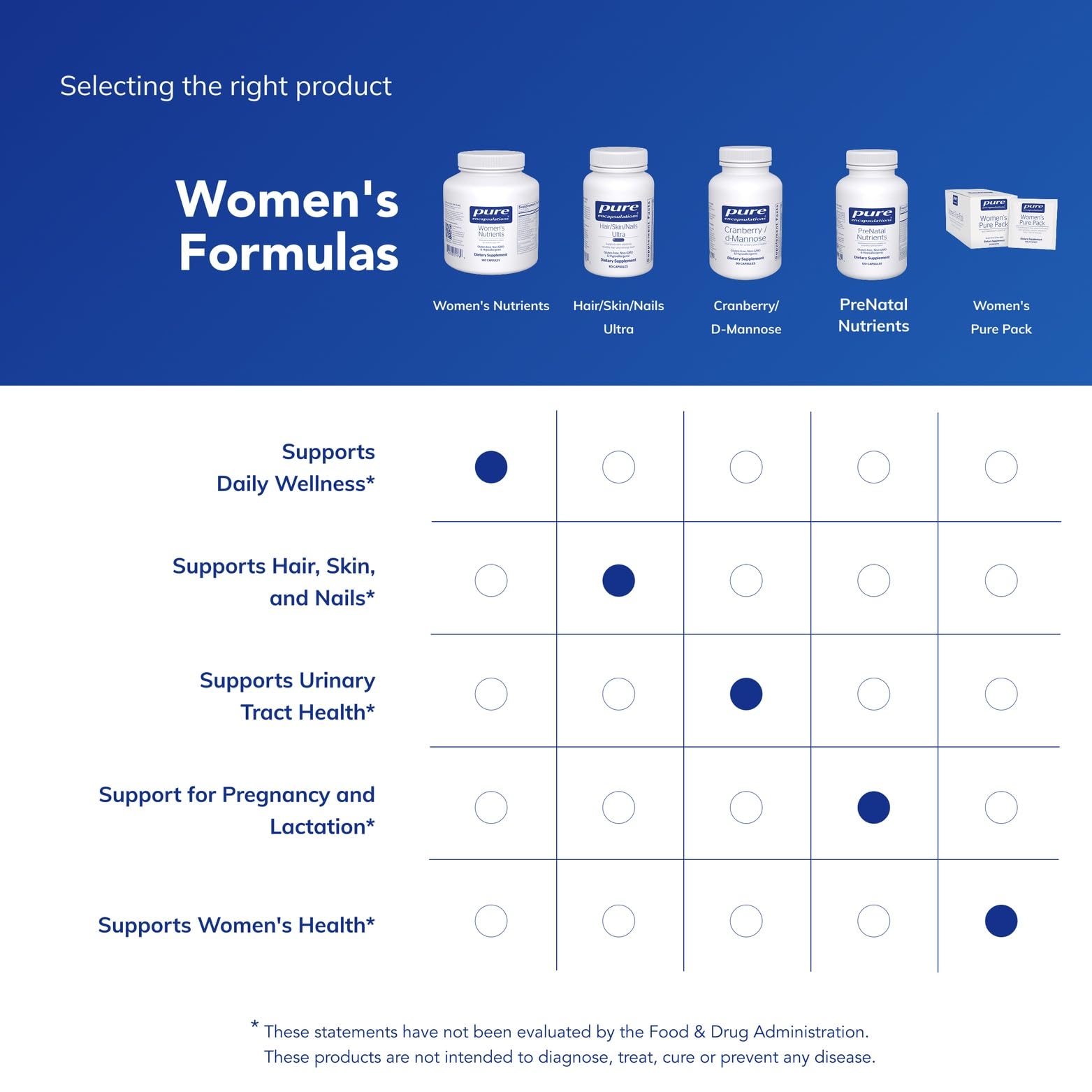 Pure Encapsulations capsule in hand demonstrating easy, convenient dosing