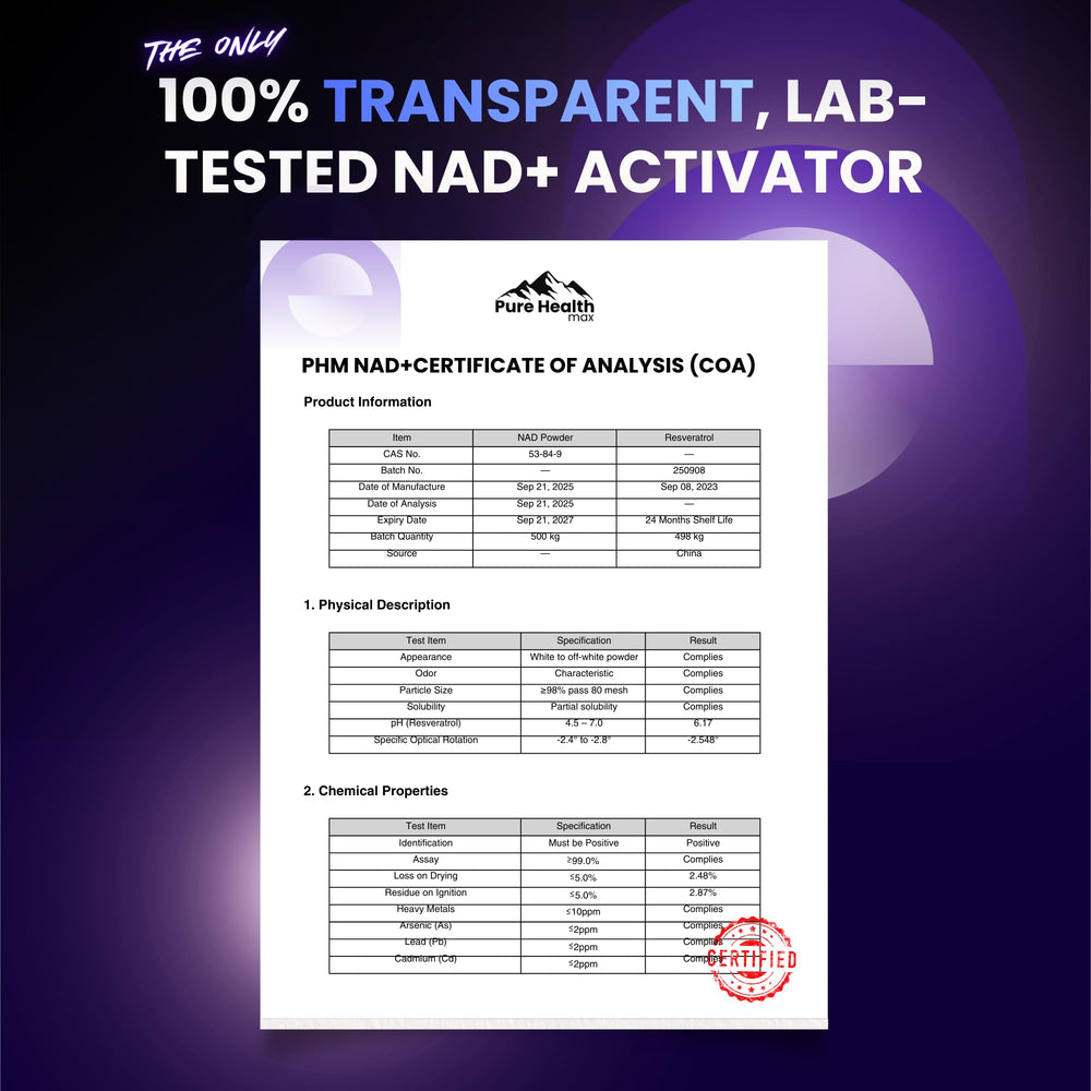 PURE HEALTH MAX third-party lab testing certificate image emphasizing purity