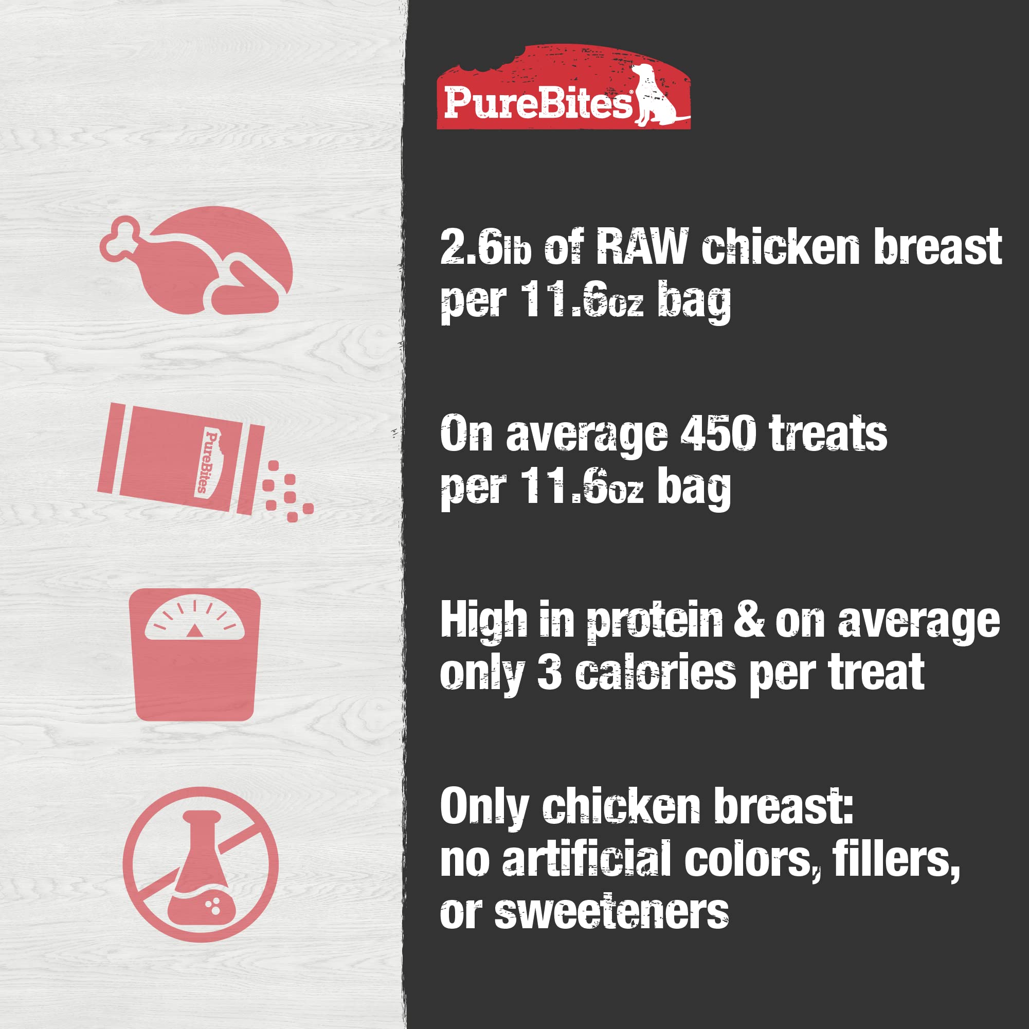 PureBites label detail showing single-ingredient clarity and transparency