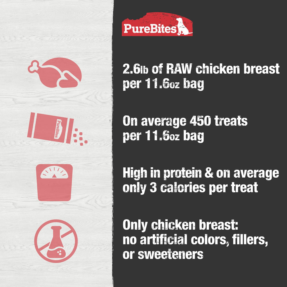 PureBites label detail showing single-ingredient clarity and transparency