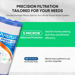 PUREPLUS installed filter inside a standard housing demonstrating easy replacement