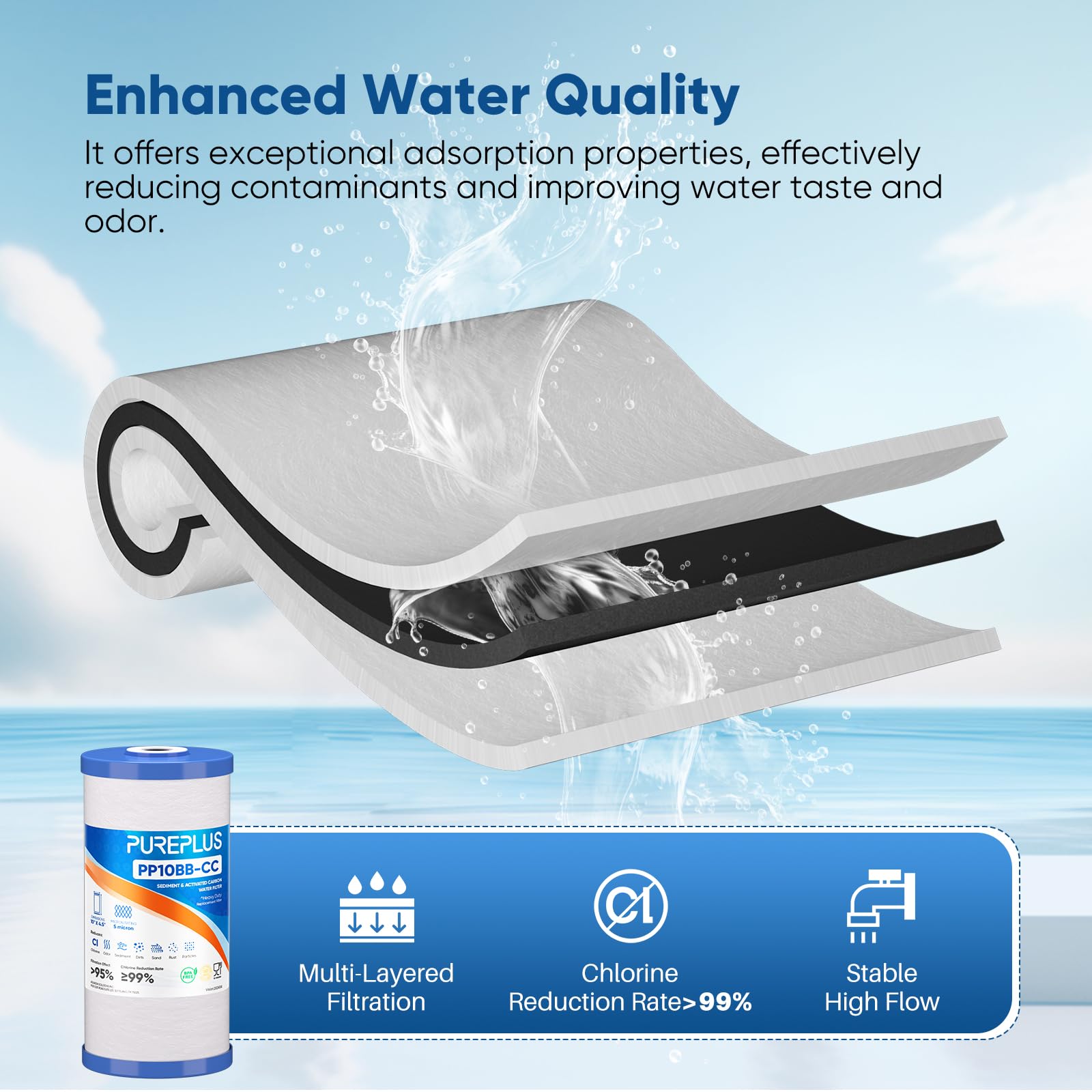 PUREPLUS product label with certifications ensuring safe, food-grade materials