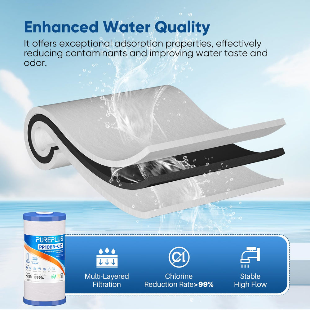 PUREPLUS product label with certifications ensuring safe, food-grade materials