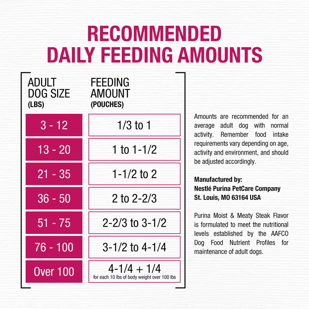 Purina Moist & Meaty enjoyed by owner and dog during a feeding moment, bonding benefit