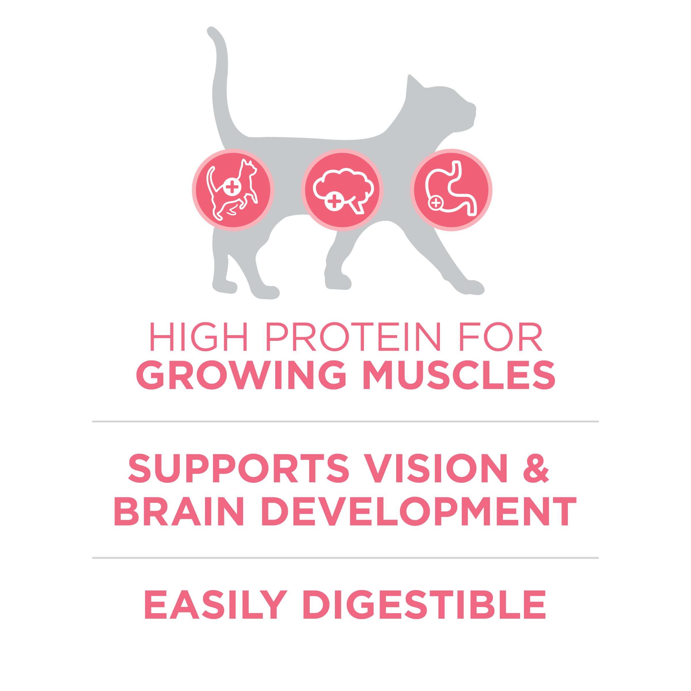 Purina ONE bag nutrition panel displaying nutrient facts and DHA
