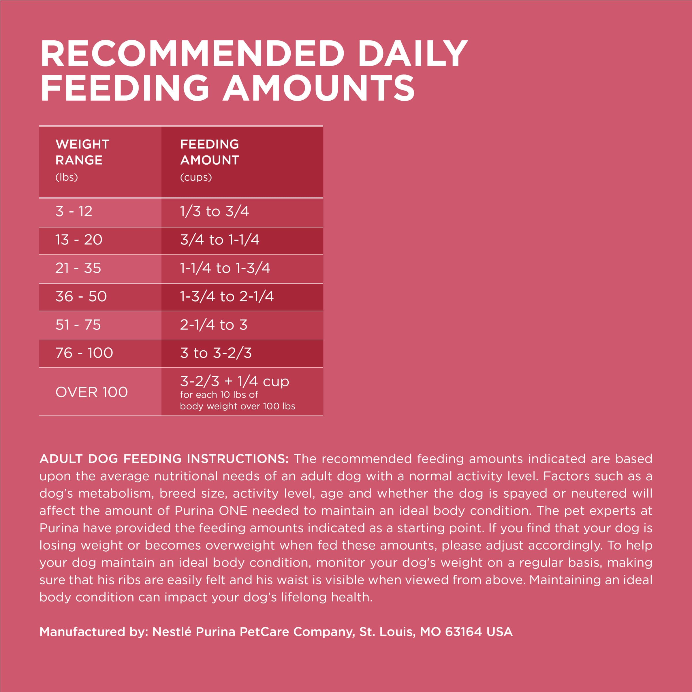 Purina ONE nutrition label close-up showing balanced formulation