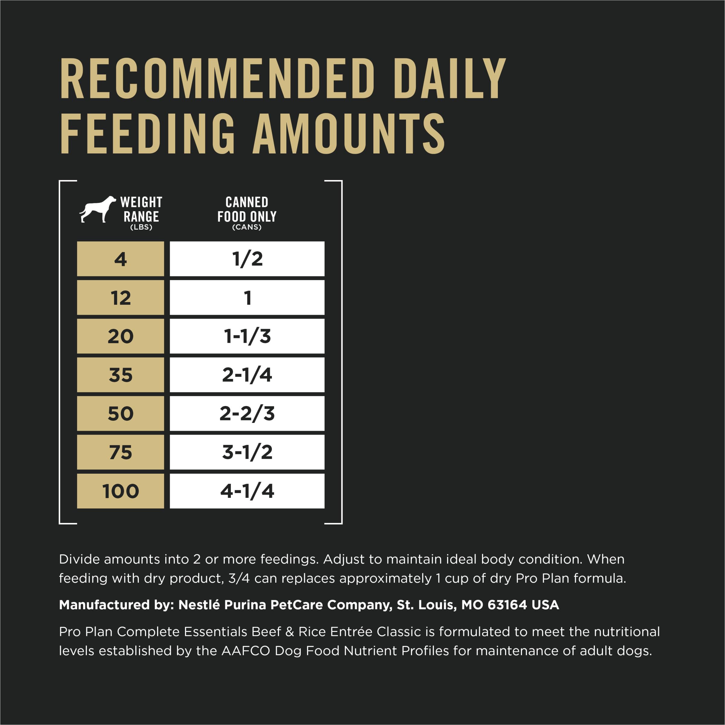 Purina Pro Plan dog eating from bowl showing enjoyment and moisture