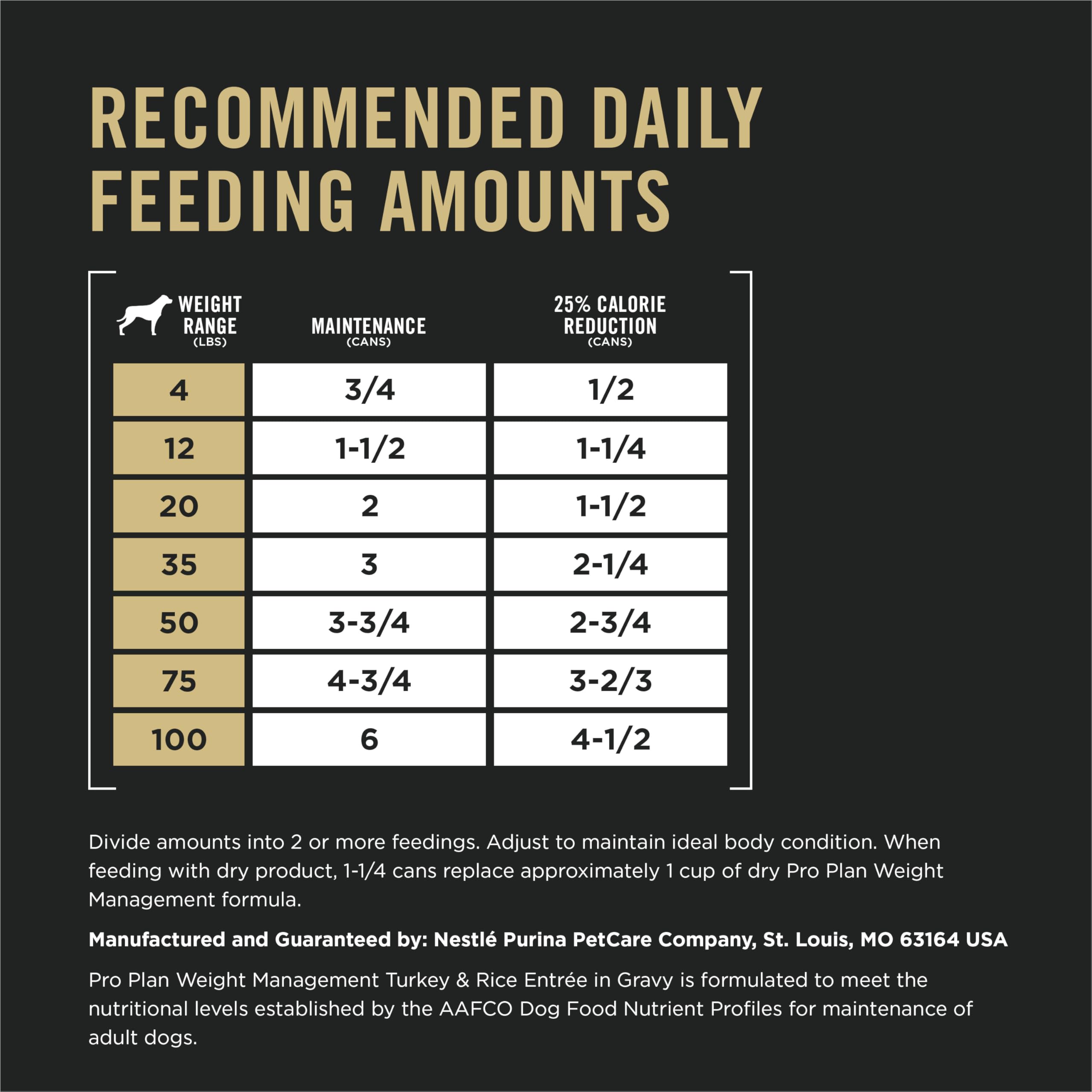 Purina Pro Plan turkey and rice ingredients overhead emphasizing real protein