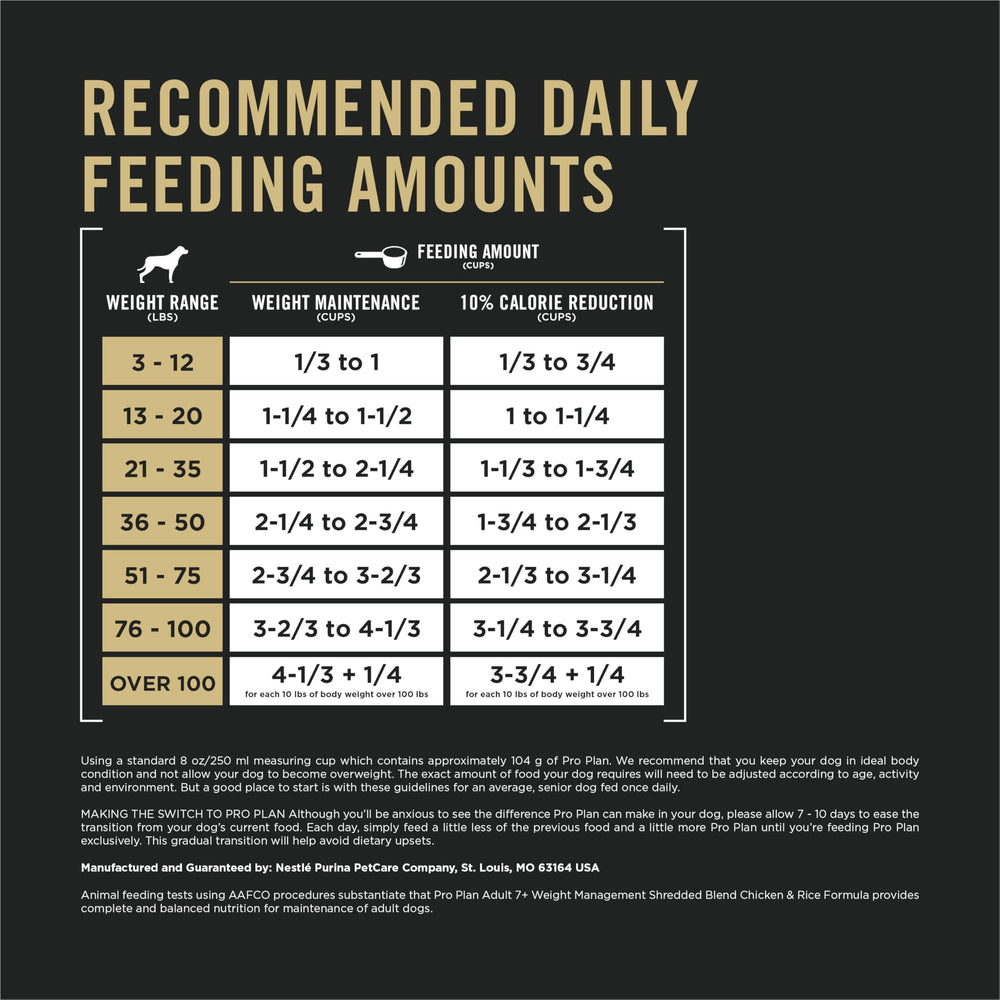 Purina Pro Plan joint ingredient icons for glucosamine and EPA supporting mobility