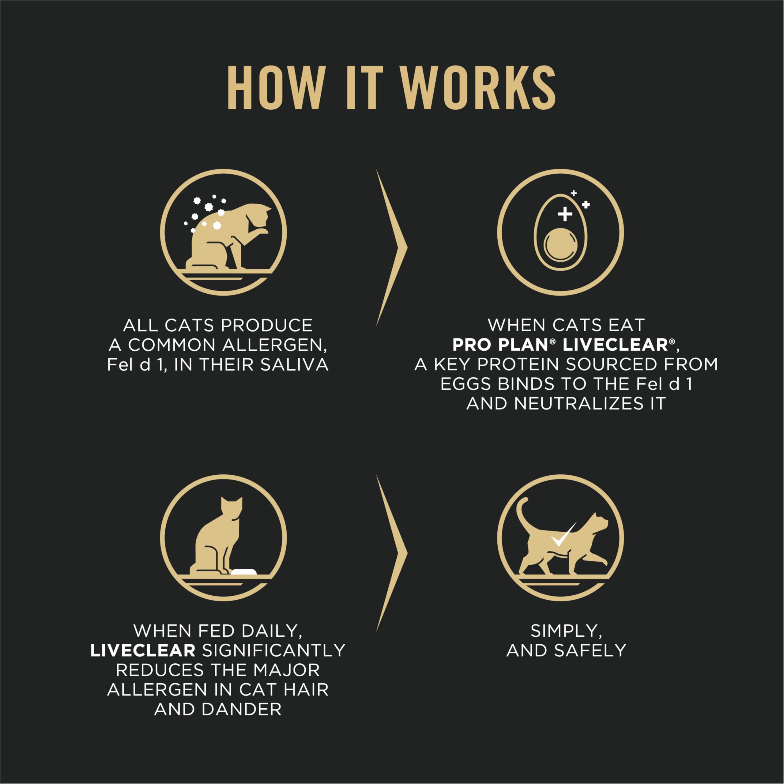 Purina Pro Plan LiveClear kibble close-up highlighting texture and high-protein ingredient benefit