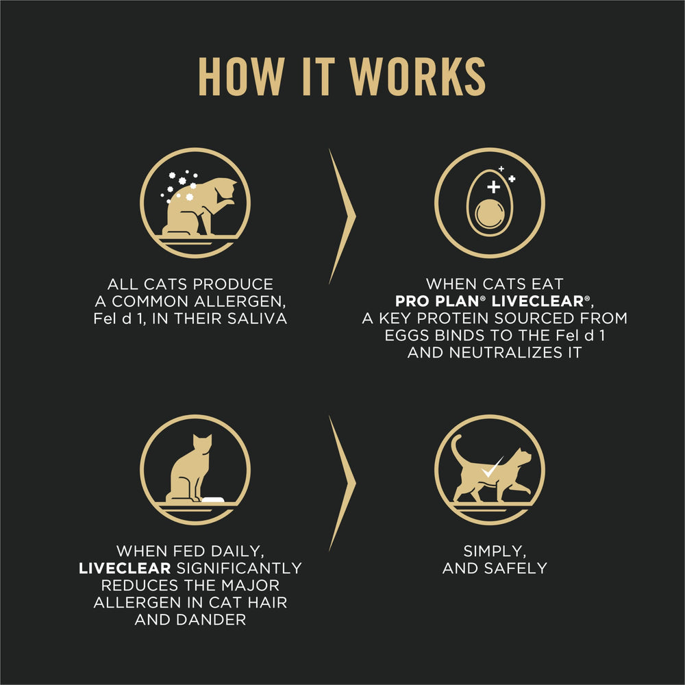 Purina Pro Plan LiveClear kibble close-up highlighting texture and high-protein ingredient benefit