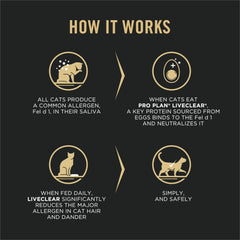 Purina Pro Plan LiveClear kibble close-up highlighting texture and high-protein ingredient benefit