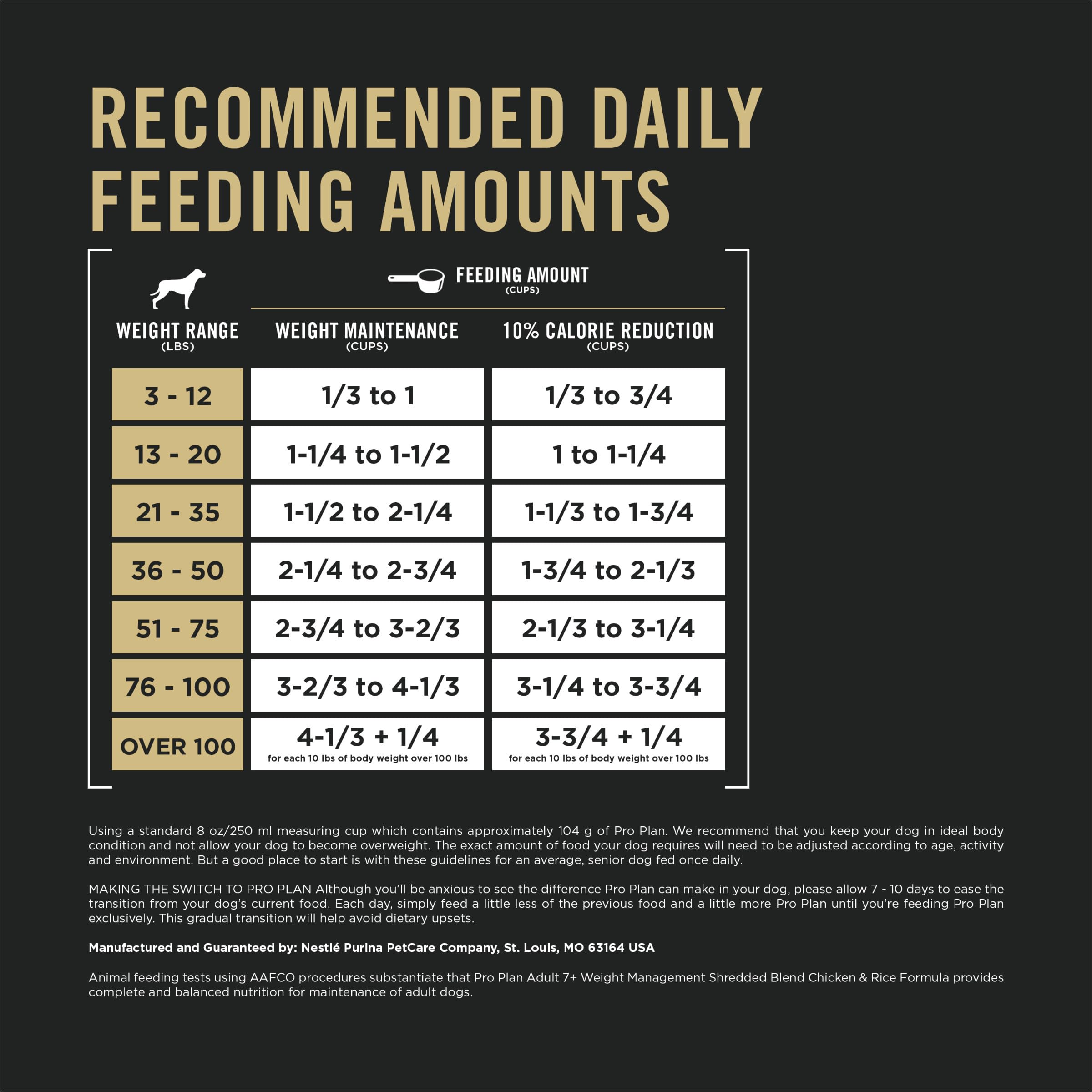 Purina Pro Plan nutrition label closeup displaying feeding guidelines and guarantees