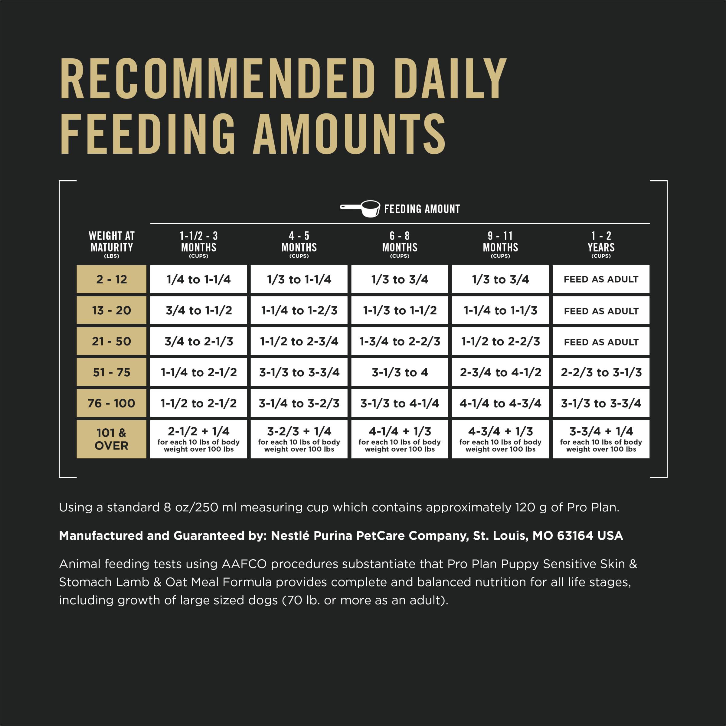 Purina Pro Plan graphic of prebiotic and probiotic balance for digestion