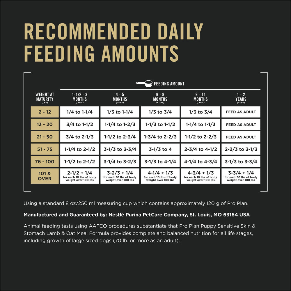 Purina Pro Plan graphic of prebiotic and probiotic balance for digestion