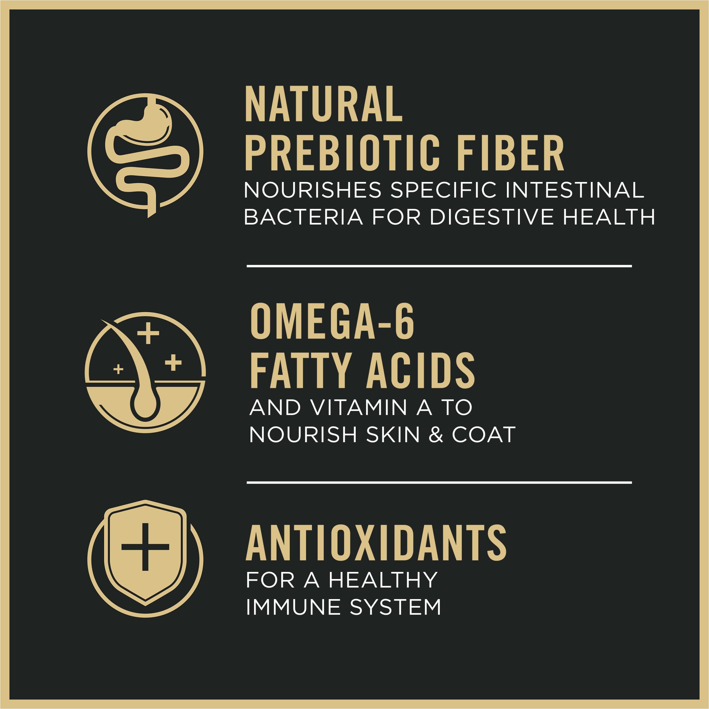 Purina Pro Plan probiotics graphic emphasizing digestive support benefits