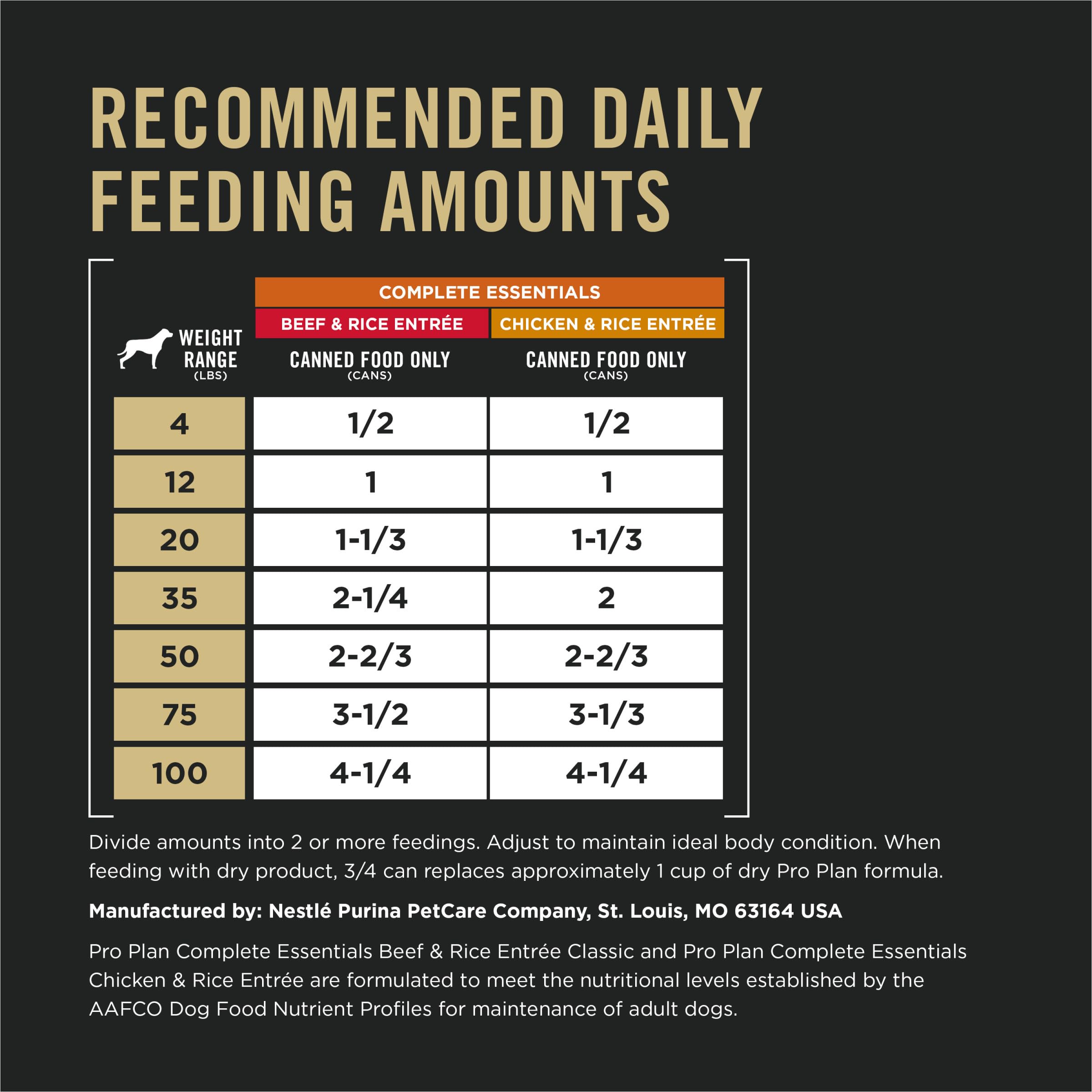 Purina Pro Plan wet food served in a bowl for easy feeding