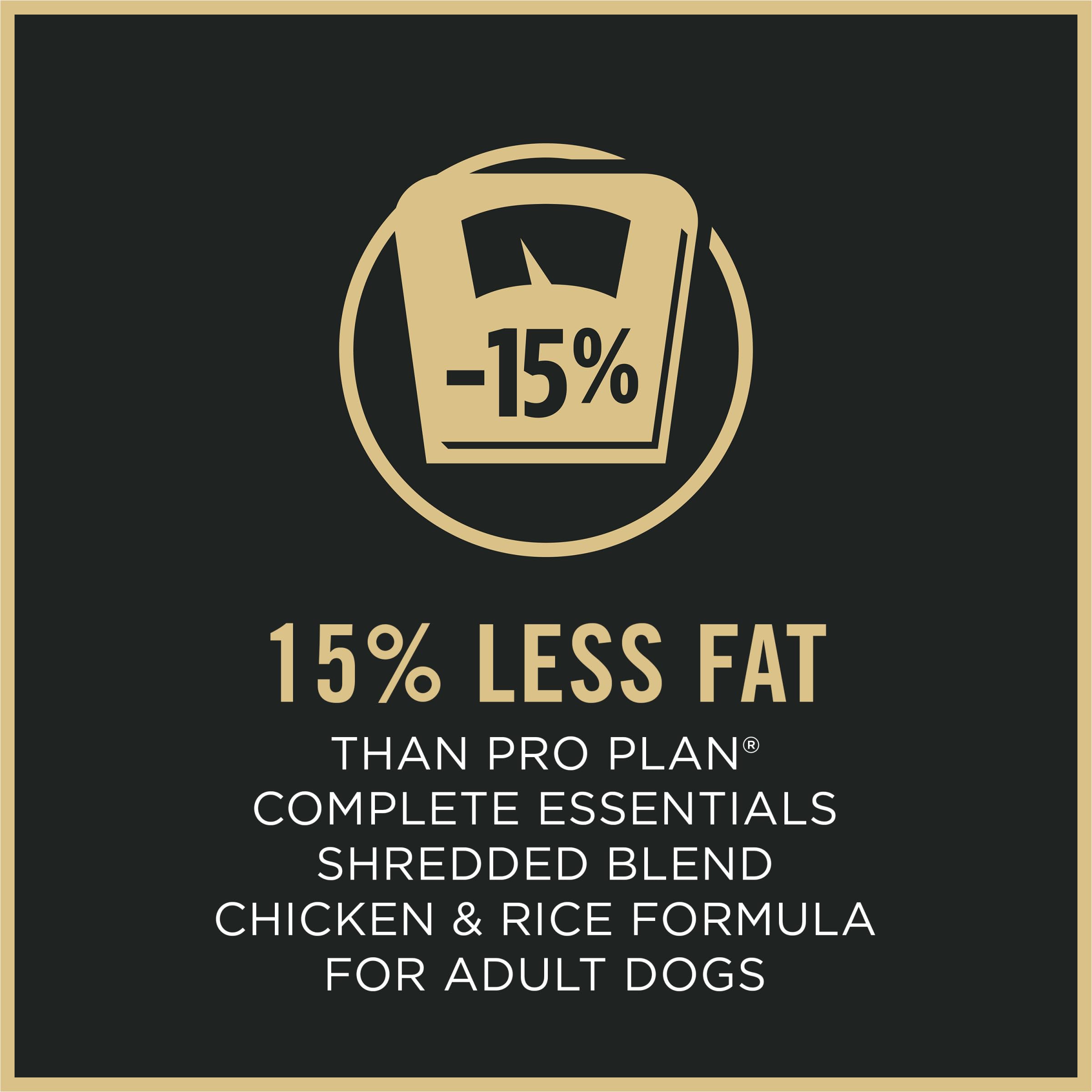 Purina Pro Plan shredded pieces detail adding moist meaty appeal