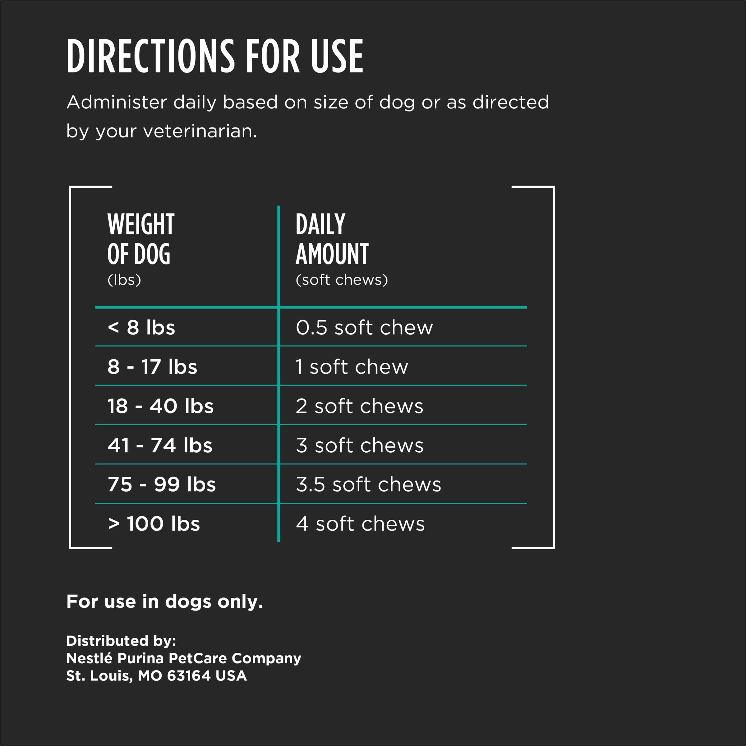 Purina Pro Plan Veterinary dog accepting a chew showing easy administration