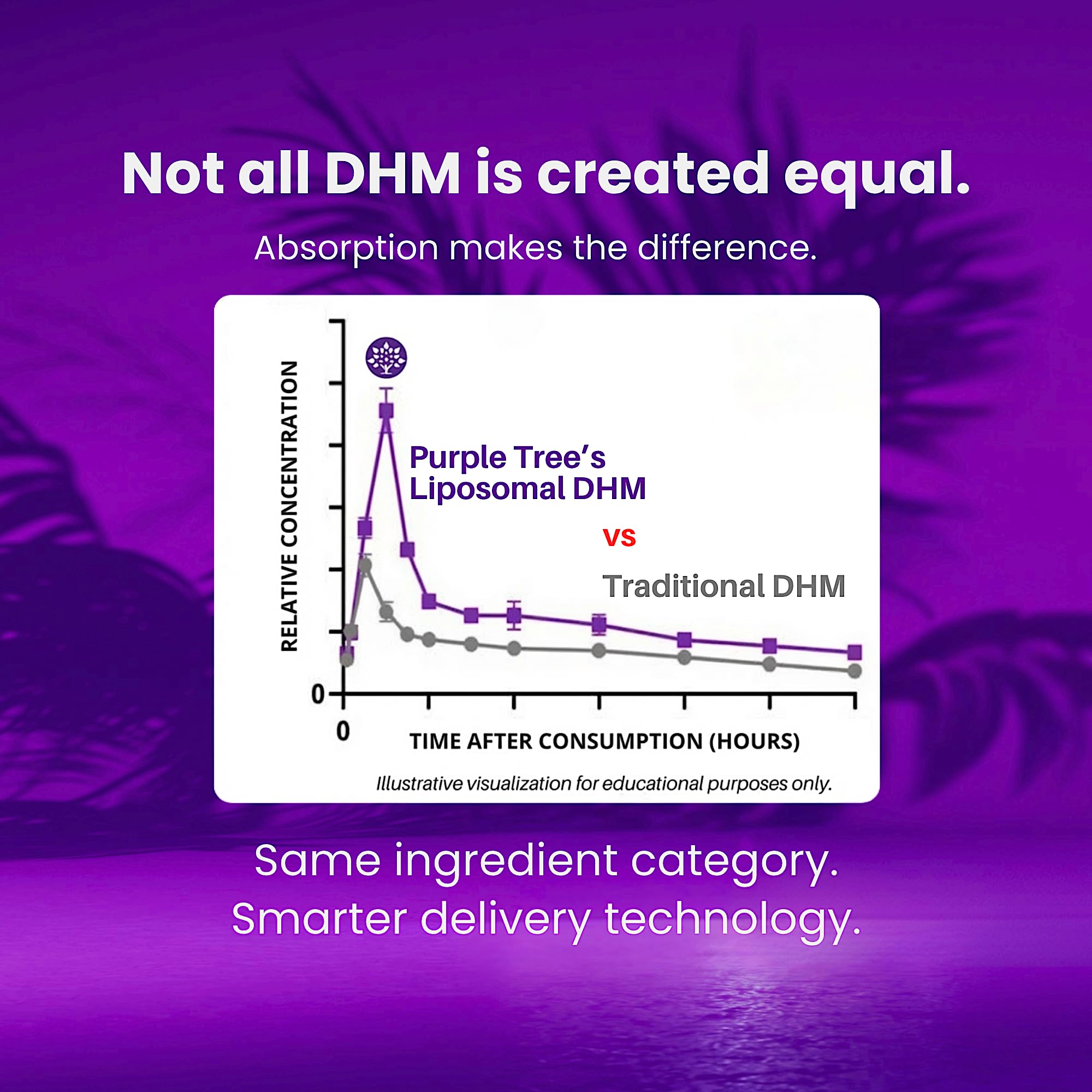 purple tree label nutrition facts and ingredient list, clarifying clean tested formula
