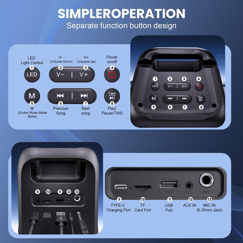 PWBSLAI USB TF AUX connections pictured for simple plug-and-play
