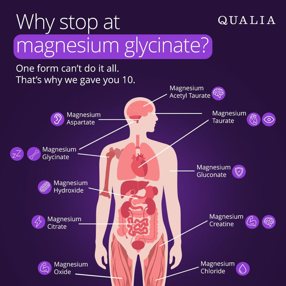 Close-up of Qualia Magnesium+ tablet texture for easy swallowing