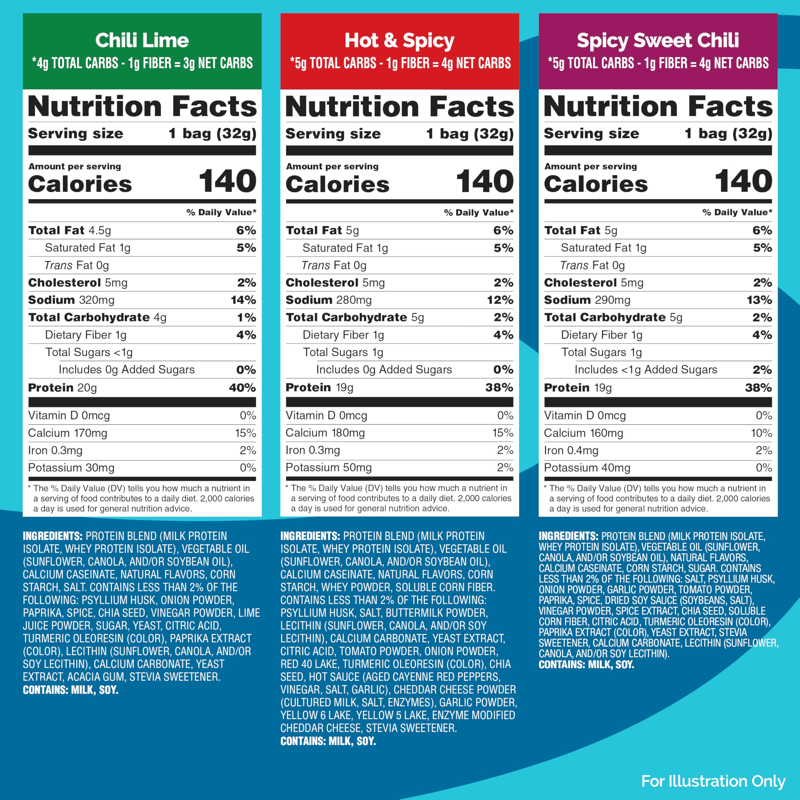 Quest Hot & Spicy close-up of chips highlighting crunchy texture and protein boost