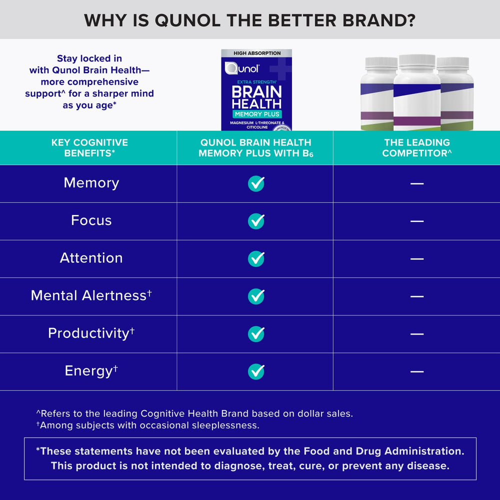 Qunol ingredient panel highlighting branded components for trust