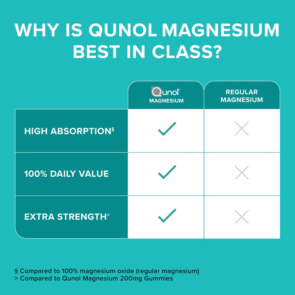 supplement facts label on Qunol magnesium bottle showing 420 mg per serving and serving size