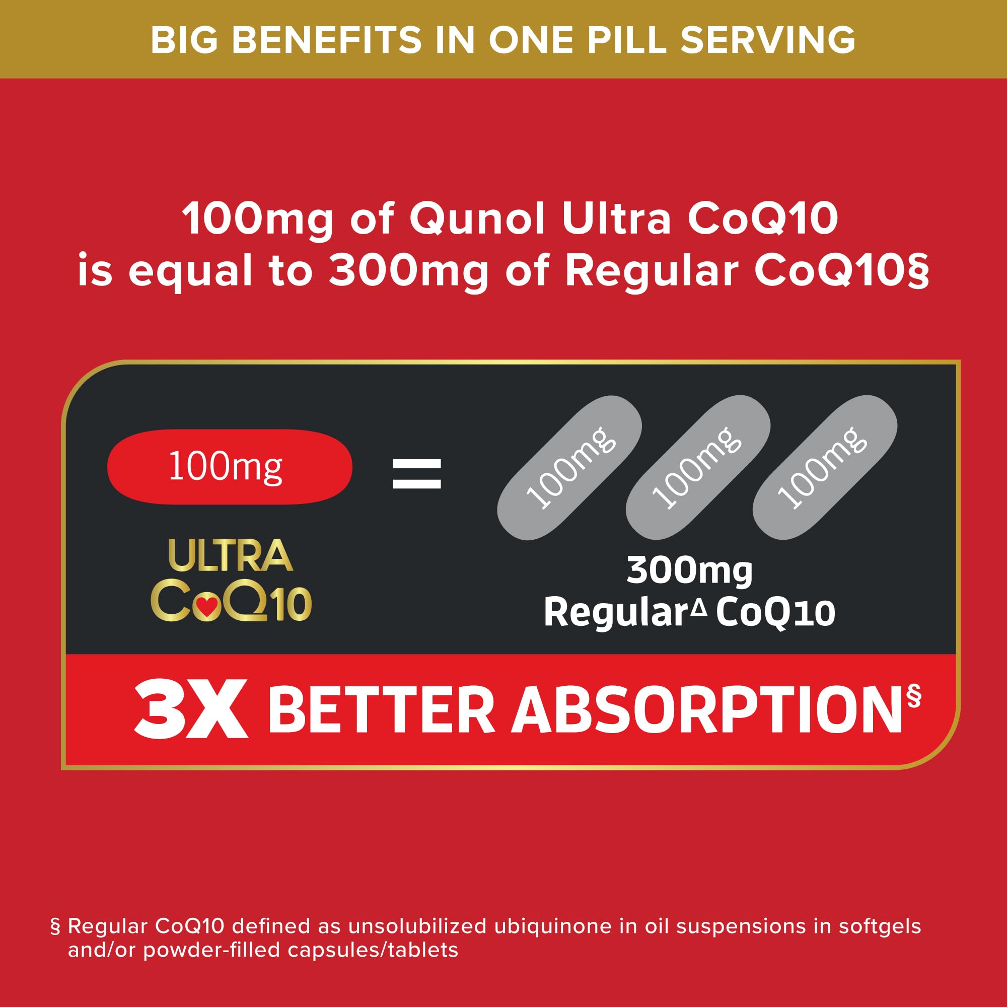 Qunol bottle beside ruler for scale showing 120-count value and long supply benefit
