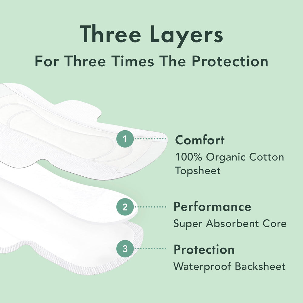 Rael pad cross-section highlighting ultra-absorbent core and channels